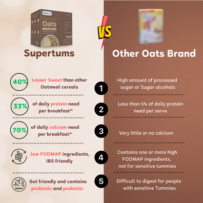 Supertums Overnight Oats - Cacao 420g | Low FODMAP | High in Protein | All Natural