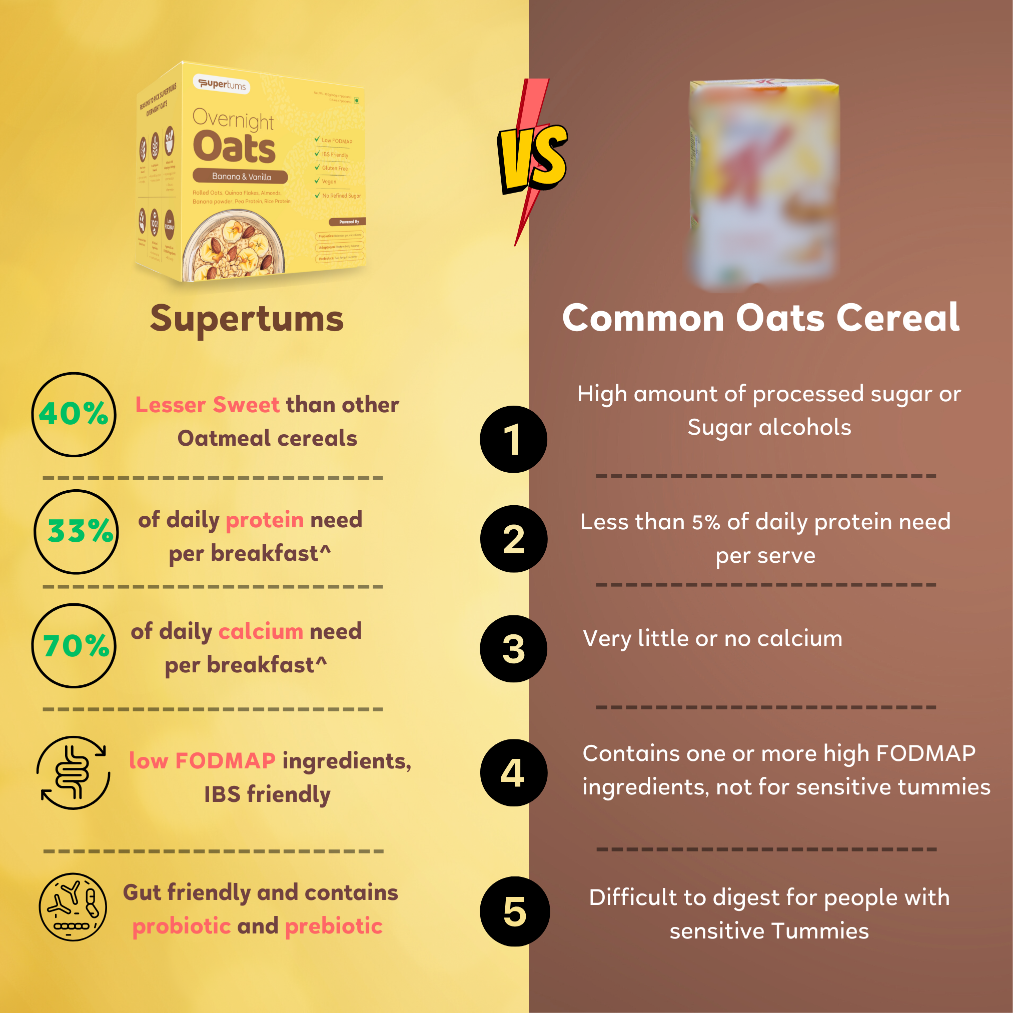 Supertums Overnight Oats Banana &amp; Vanilla 420g | Low FODMAP | High in Protein | All Natural