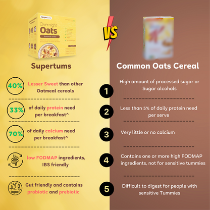 Supertums Overnight Oats Banana &amp; Vanilla 420g | Low FODMAP | High in Protein | All Natural