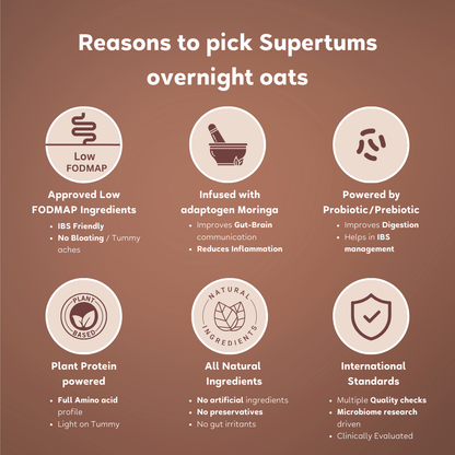 Supertums Overnight Oats - Cacao 420g | Low FODMAP | High in Protein | All Natural