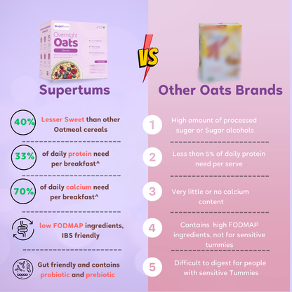 Supertums Overnight Oats Mixed Berries 420g | Low FODMAP | High in Protein | All Natural