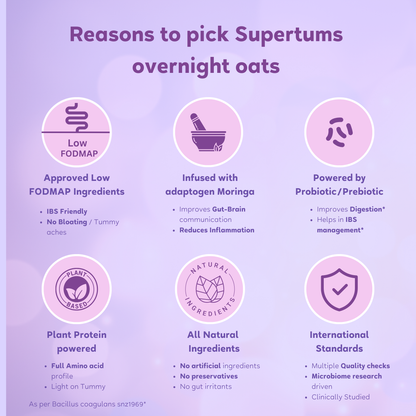 Supertums Overnight Oats Mixed Berries 420g | Low FODMAP | High in Protein | All Natural